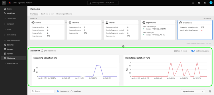 Streaming and batch activation graphs highlighted in the monitoring view.